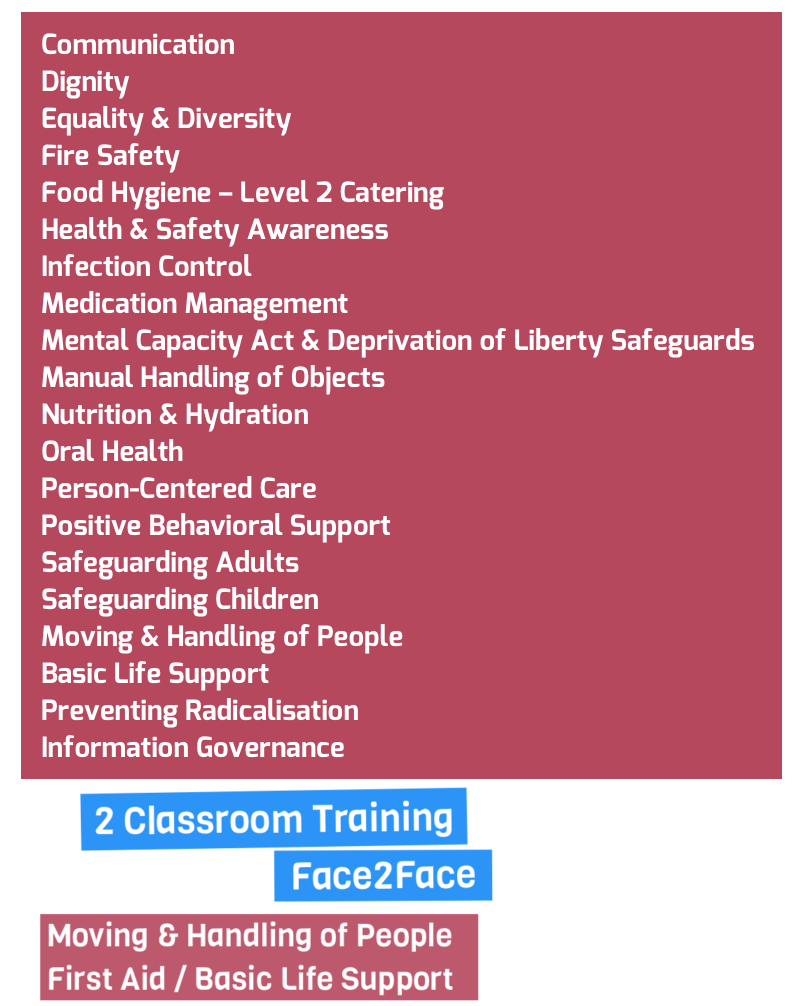 Blended Learning Mandatory Training Package